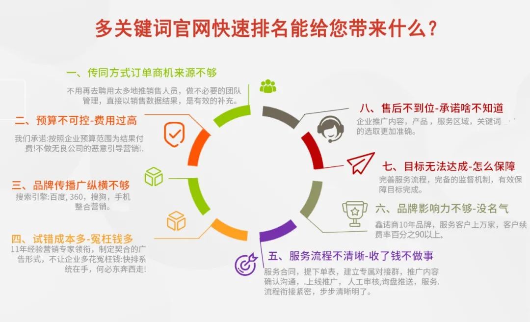 濟南網站建設